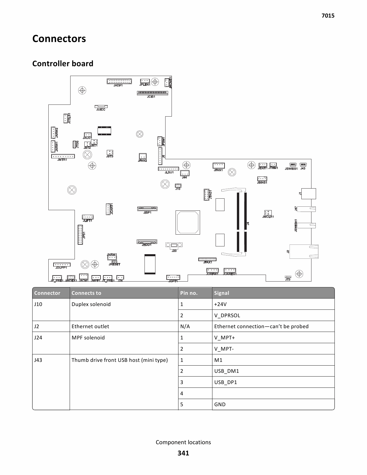 Lexmark MX MX310 MX410 MX510 7015 Service Manual-4